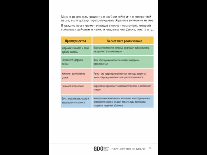 Можно рассказать пациенту о всей линейке или о конкретной пасте, если доктор