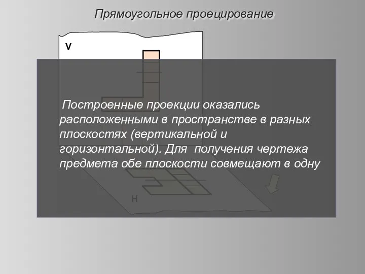 Прямоугольное проецирование V Н Построенные проекции оказались расположенными в пространстве в разных