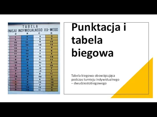 Punktacja i tabela biegowa Tabela biegowa obowiązująca podczas turnieju indywidualnego – dwudziestobiegowego