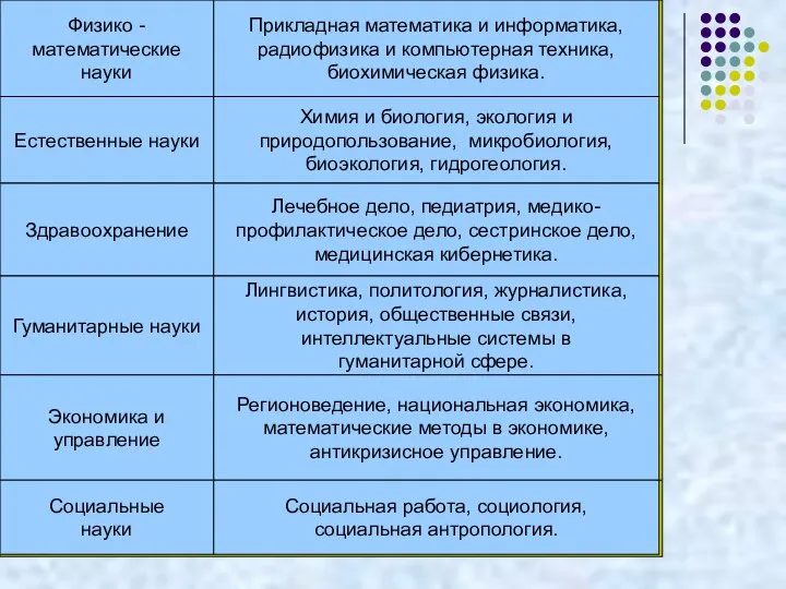 Физико - математические науки Прикладная математика и информатика, радиофизика и компьютерная техника,