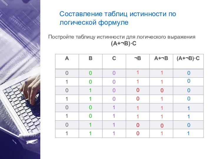 Составление таблиц истинности по логической формуле Постройте таблицу истинности для логического выражения