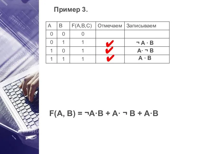 Пример 3. ✔ ✔ ¬ A · B A · B F(A,