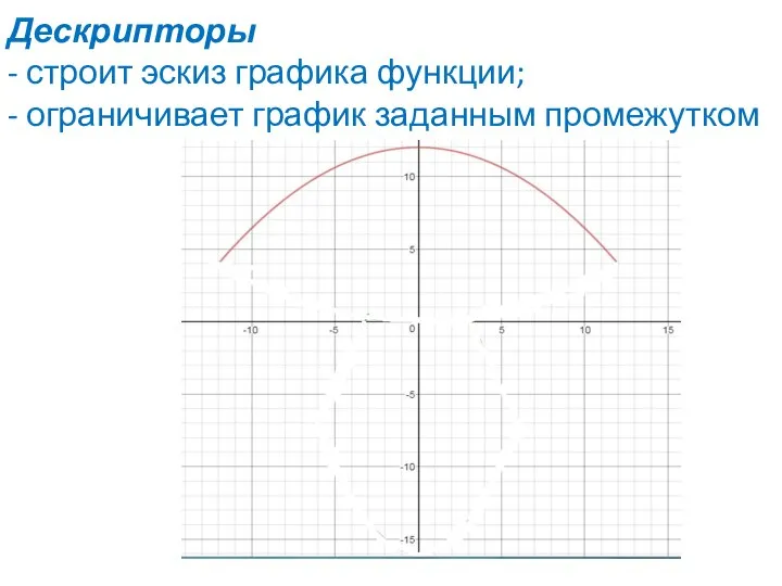 Дескрипторы - строит эскиз графика функции; - ограничивает график заданным промежутком