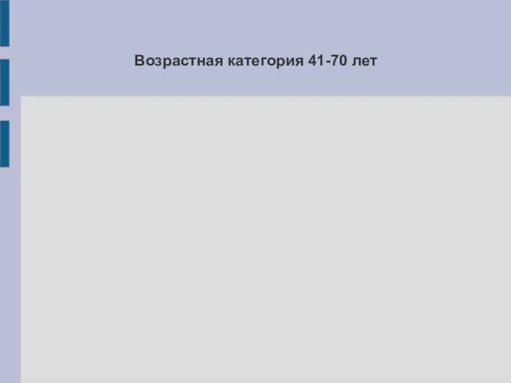 Возрастная категория 41-70 лет