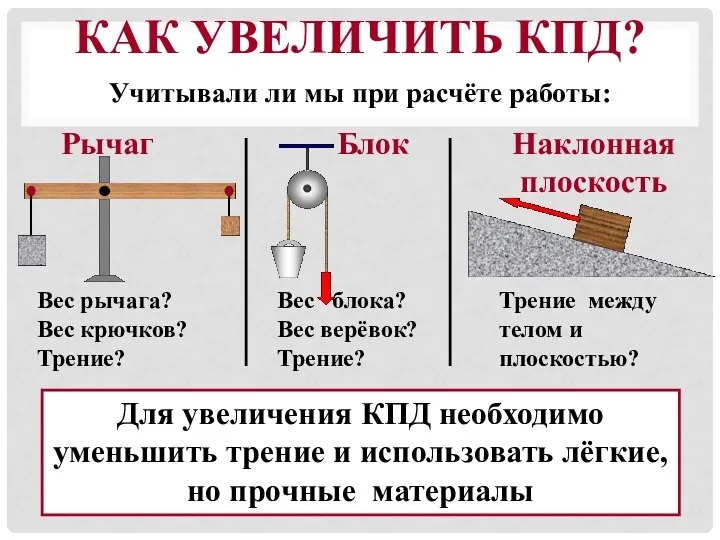 КАК УВЕЛИЧИТЬ КПД? Рычаг Наклонная плоскость Блок Учитывали ли мы при расчёте