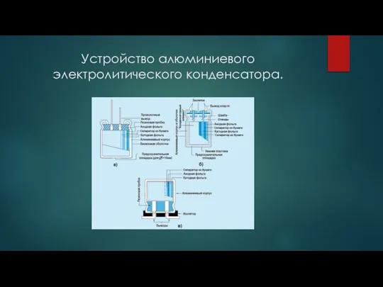 Устройство алюминиевого электролитического конденсатора.