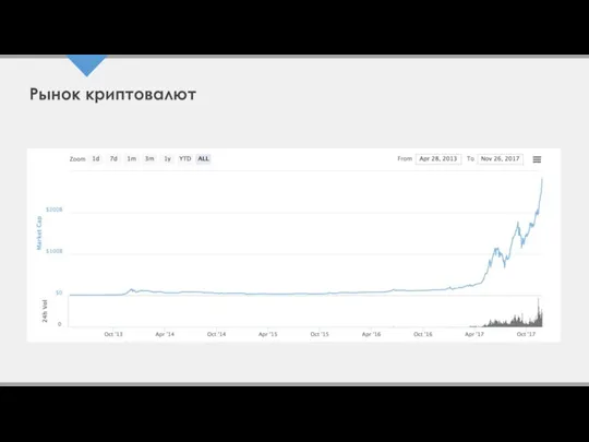 Рынок криптовалют