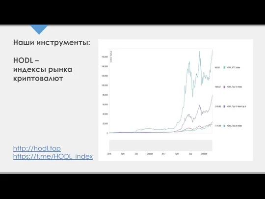 Наши инструменты: HODL – индексы рынка криптовалют http://hodl.top https://t.me/HODL_index