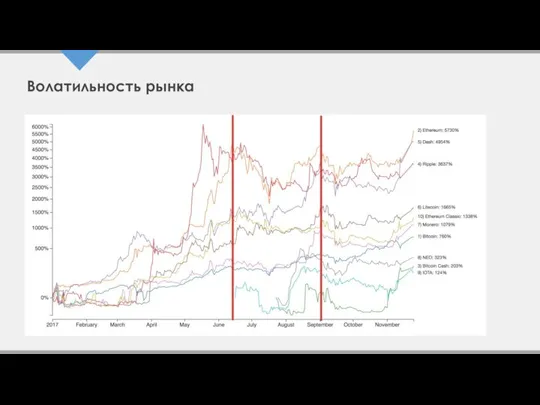 Волатильность рынка