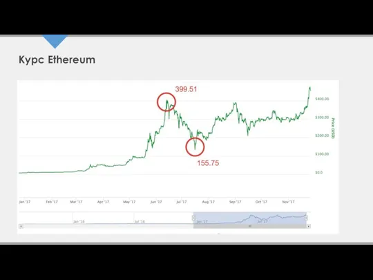 Курс Ethereum