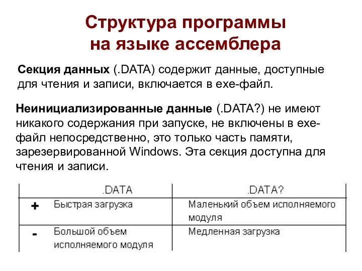 Структура программы на языке ассемблера Секция данных (.DATA) содержит данные, доступные для