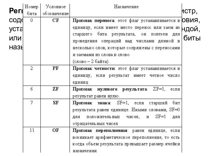 Регистр флагов – это 16-разрядный регистр, содержащий биты, определяющие код условия, установленный