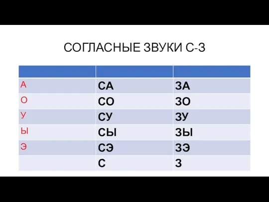 СОГЛАСНЫЕ ЗВУКИ С-З