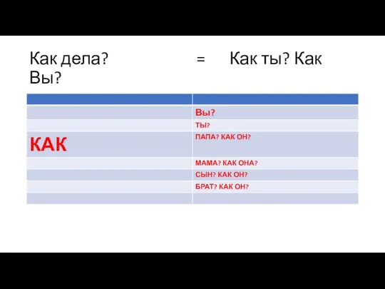 Как дела? = Как ты? Как Вы?