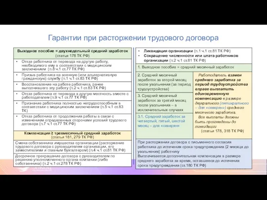 Гарантии при расторжении трудового договора