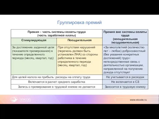 Группировка премий