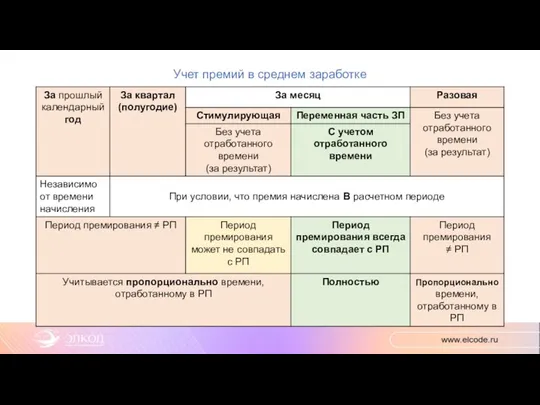 Учет премий в среднем заработке