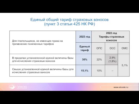 Единый общий тариф страховых взносов (пункт 3 статьи 425 НК РФ)