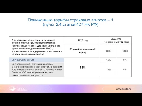 Пониженные тарифы страховых взносов – 1 (пункт 2.4 статьи 427 НК РФ)