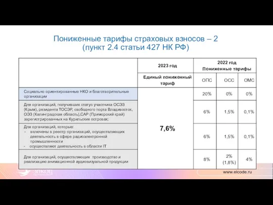 Пониженные тарифы страховых взносов – 2 (пункт 2.4 статьи 427 НК РФ)