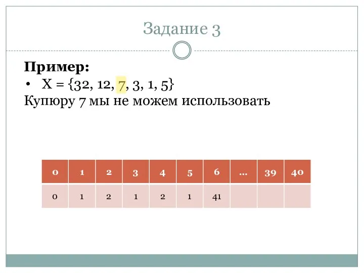 Задание 3 Пример: X = {32, 12, 7, 3, 1, 5} Купюру