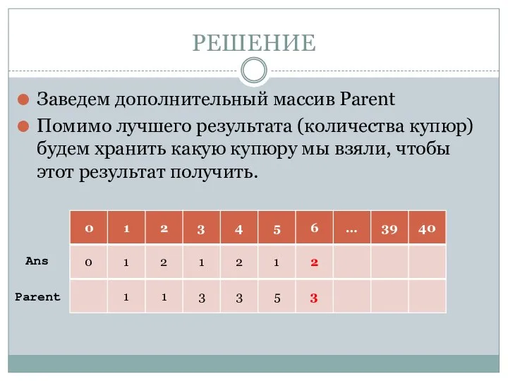 РЕШЕНИЕ Заведем дополнительный массив Parent Помимо лучшего результата (количества купюр) будем хранить