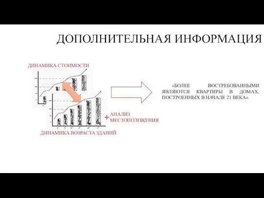 ДОПОЛНИТЕЛЬНАЯ ИНФОРМАЦИЯ ДИНАМИКА СТОИМОСТИ ДИНАМИКА ВОЗРАСТА ЗДАНИЙ «БОЛЕЕ ВОСТРЕБОВАННЫМИ ЯВЛЯЮТСЯ КВАРТИРЫ В