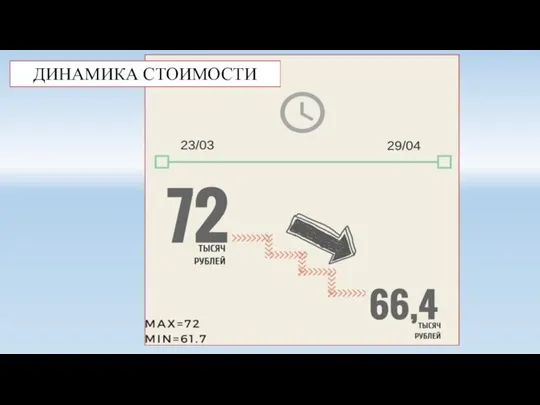 ДИНАМИКА СТОИМОСТИ