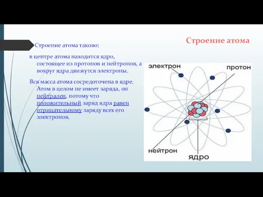 Строение атома таково: в центре атома находится ядро, состоящее из протонов и