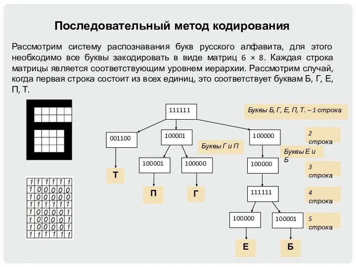Рассмотрим систему распознавания букв русского алфавита, для этого необходимо все буквы закодировать