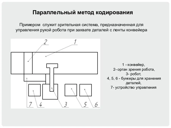 Примером служит зрительная система, предназначенная для управления рукой робота при захвате деталей