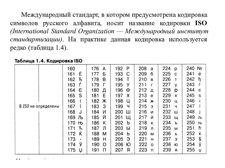 Международный стандарт, в котором предусмотрена кодировка символов русского алфавита, носит название кодировки