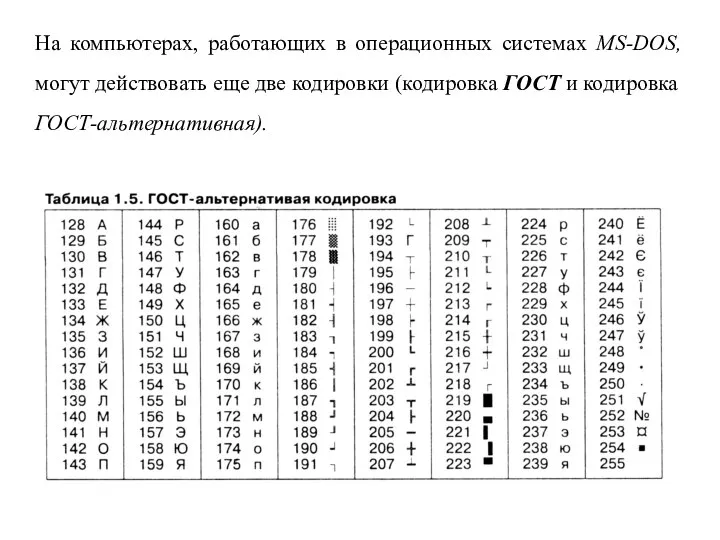 На компьютерах, работающих в операционных системах MS-DOS, могут действовать еще две кодировки