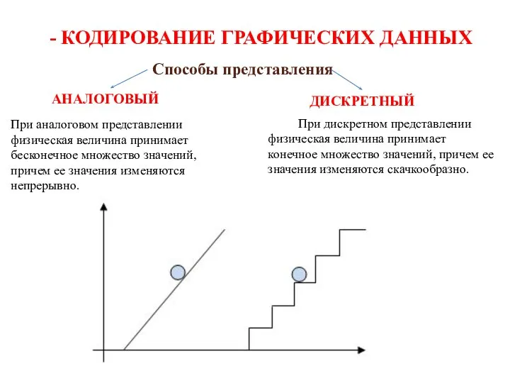 - КОДИРОВАНИЕ ГРАФИЧЕСКИХ ДАННЫХ Способы представления При дискретном представлении физическая величина принимает