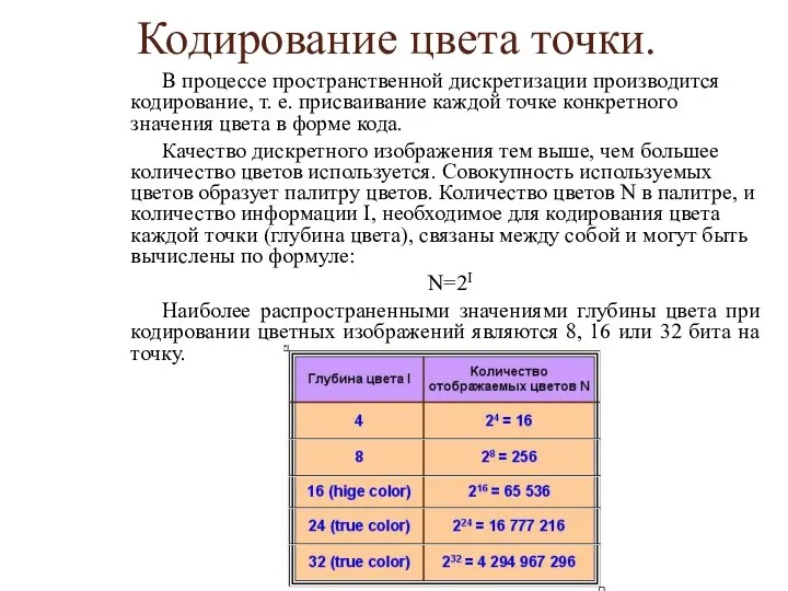 Кодирование цвета точки. В процессе пространственной дискретизации производится кодирование, т. е. присваивание