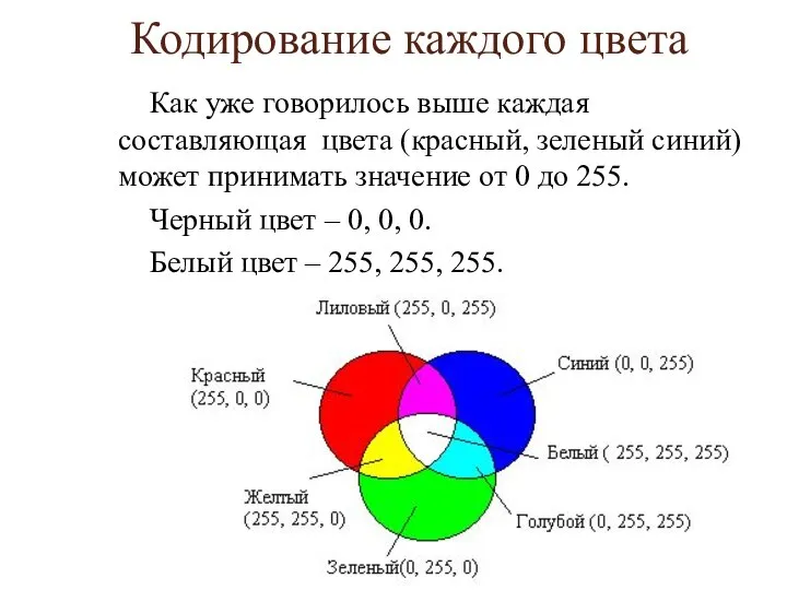 Кодирование каждого цвета Как уже говорилось выше каждая составляющая цвета (красный, зеленый