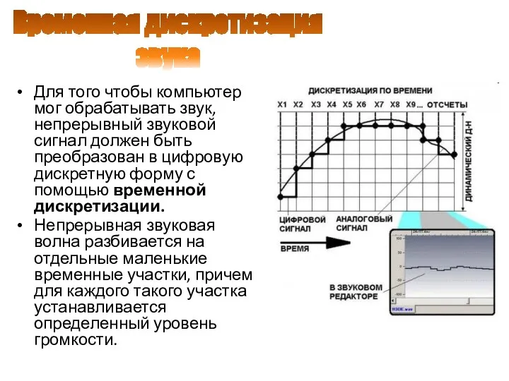 Для того чтобы компьютер мог обрабатывать звук, непрерывный звуковой сигнал должен быть