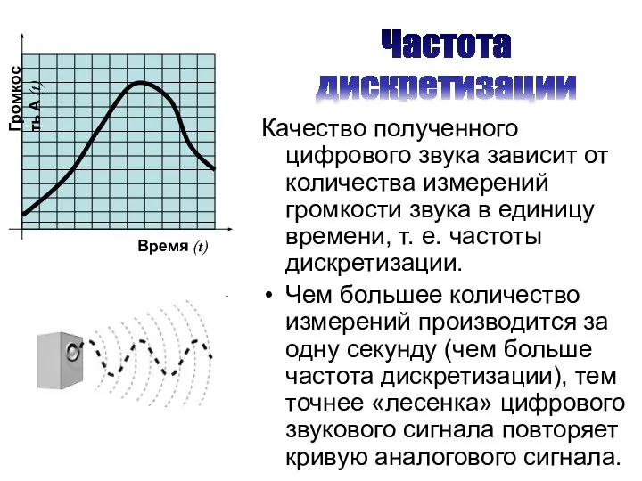 Качество полученного цифрового звука зависит от количества измерений громкости звука в единицу