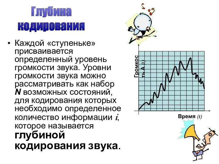 Каждой «ступеньке» присваивается определенный уровень громкости звука. Уровни громкости звука можно рассматривать