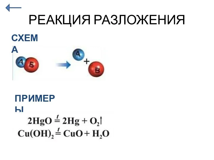 РЕАКЦИЯ РАЗЛОЖЕНИЯ СХЕМА ПРИМЕРЫ