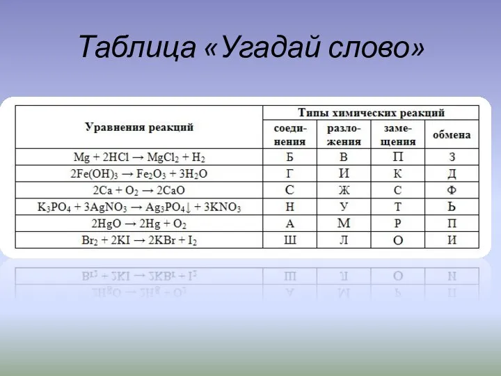 Таблица «Угадай слово»