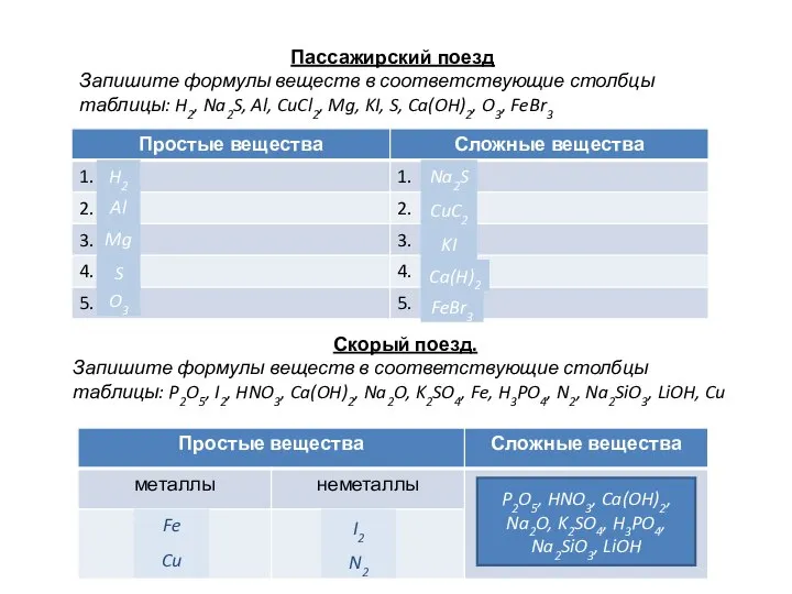 Пассажирский поезд Запишите формулы веществ в соответствующие столбцы таблицы: H2, Na2S, Al,