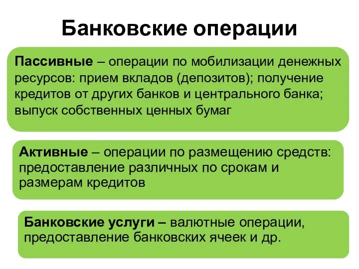 Банковские операции Пассивные – операции по мобилизации денежных ресурсов: прием вкладов (депозитов);