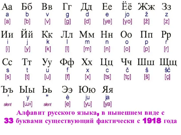 Алфавит русского языка, в нынешнем виде с 33 буквами существующий фактически с 1918 года