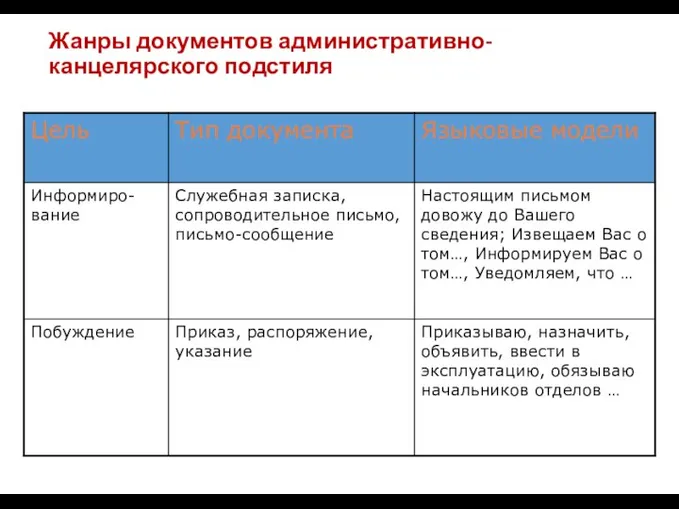 Жанры документов административно-канцелярского подстиля