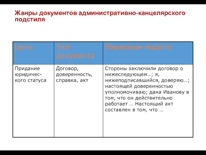 Жанры документов административно-канцелярского подстиля