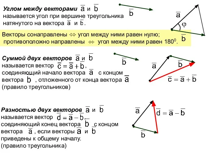 Векторы сонаправлены ⬄ угол между ними равен нулю; противоположно направлены ⬄ угол между ними равен 1800.