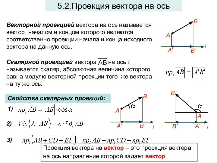 5.2.Проекция вектора на ось Векторной проекцией вектора на ось называется вектор, началом