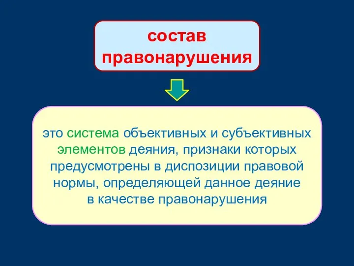 состав правонарушения это система объективных и субъективных элементов деяния, признаки которых предусмотрены