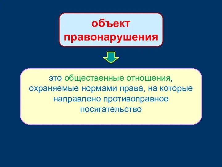 объект правонарушения это общественные отношения, охраняемые нормами права, на которые направлено противоправное посягательство